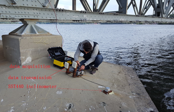 Successful Application of SST400 Inclinometer in Monitoring Bridge Foundation
