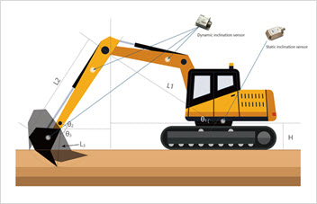 Application of Inclinometer on Excavator for Chassis Leveling and Excavation Depth Measurement Contr