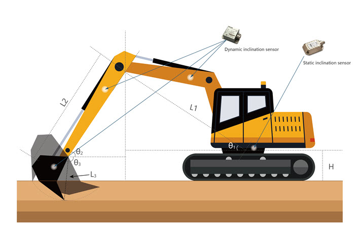 excavator inclinometer