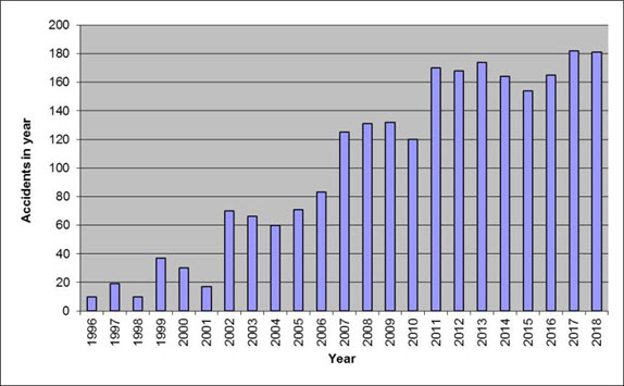 wind turbine accidents report
