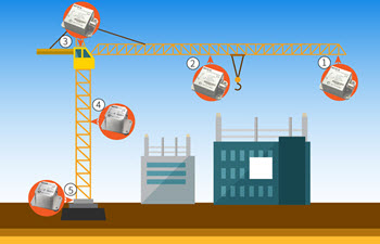 Application of Inclination Sensor Technology in Tower Crane Safety Monitoring