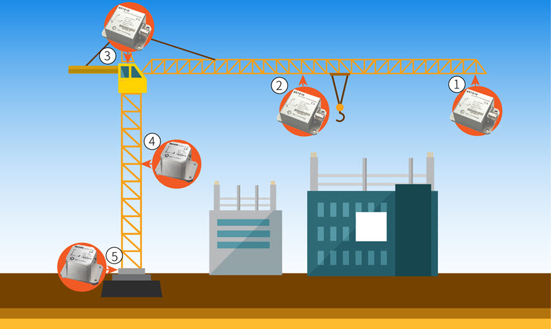 Application of Inclination Sensor Technology in Tower Crane Safety Monitoring(图3)